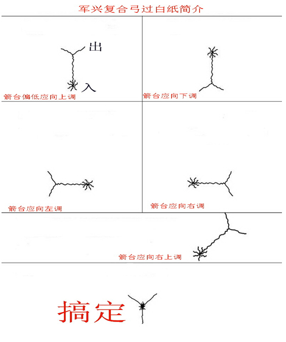 复合弓的校调