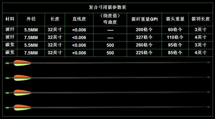 复合弓用箭参数表